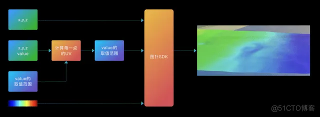  图扑 Web 可视化引擎在仿真分析领域的应用_数据可视化_04